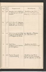 k.k. naturhistorisches Hofmuseum, Protokollbuch Intendanzakten 1915, Seite 7